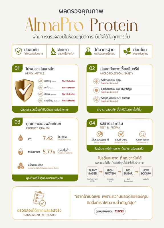ผลตรวจอัลมาโปร-โปรตีนผู้สูงอายุ