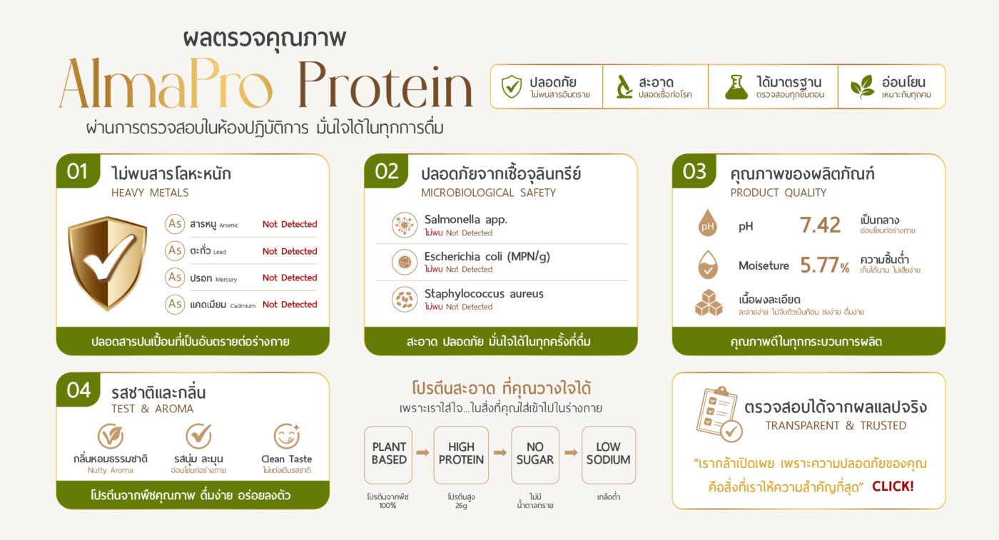 อัลมาโปร ผลแล็ป